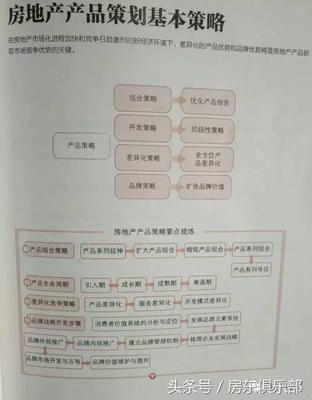 2016年郑州销冠楼盘的销冠户型是啥?为啥我们做不出好户型? - 今日头条(www.toutiao.com)