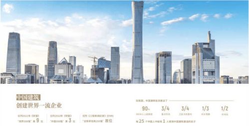 中建悦庐西安房产▁西安房价▁买房▁新楼盘▁开发商直销