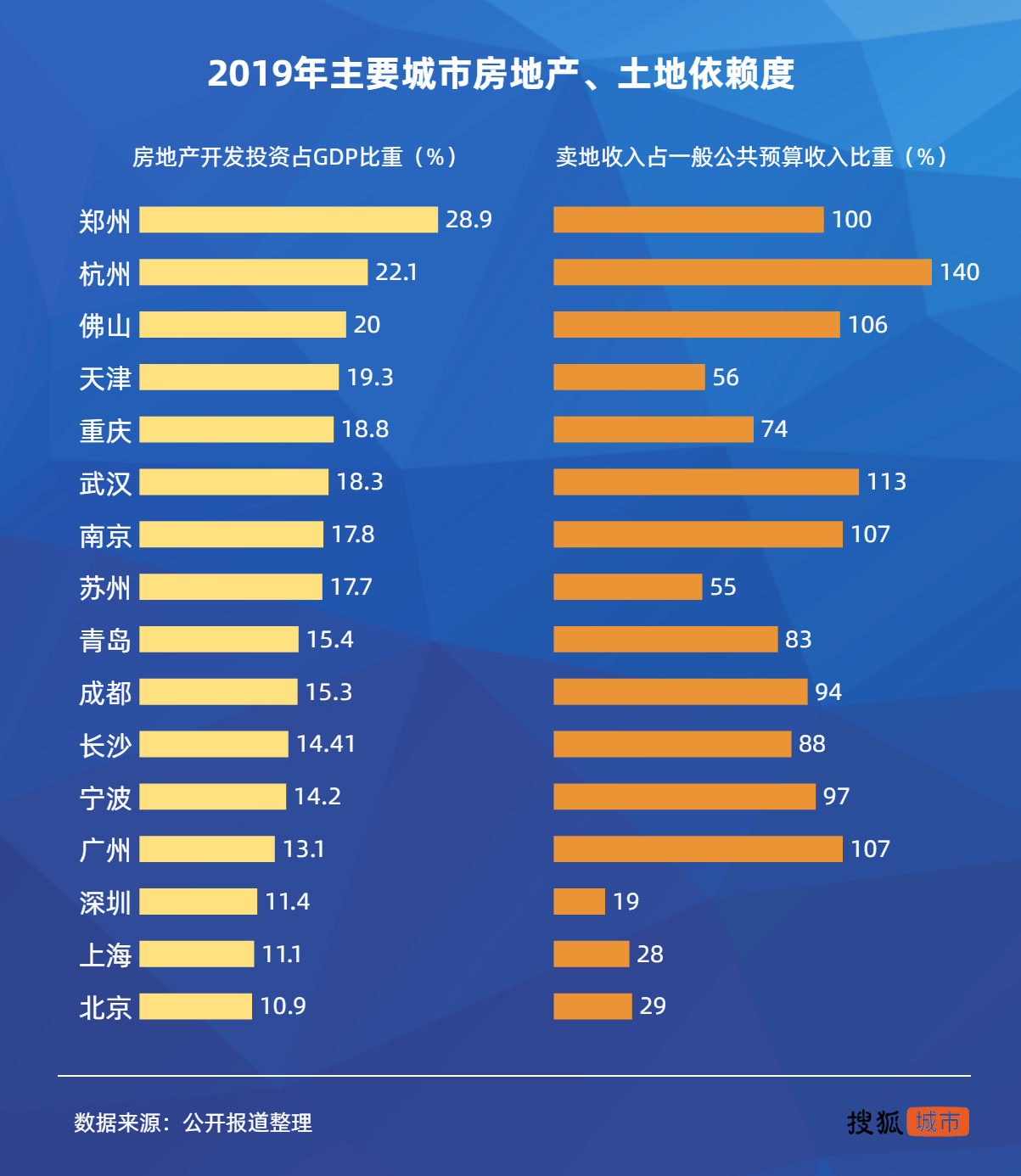产业结构暗藏隐忧,郑州如何实现蝶变?
