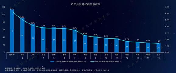 郑州房地产市场年报出炉!这十家房企,一年卖了668亿元