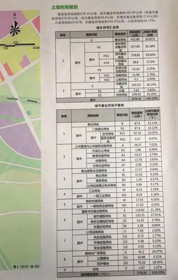 【关注】梅州城区新增的“高铁片区”和“华侨城片区”如何规划?来了解下