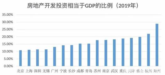 饱受争议的郑州,凭富士康涨房价?