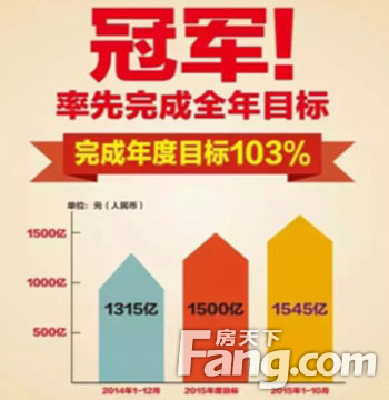 恒大荣膺双冠王 五星品质有保障