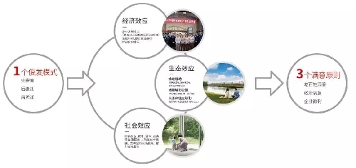 俊发集团成立20周年 为业主打造专属节日，城市更新综合服务商深耕郑州